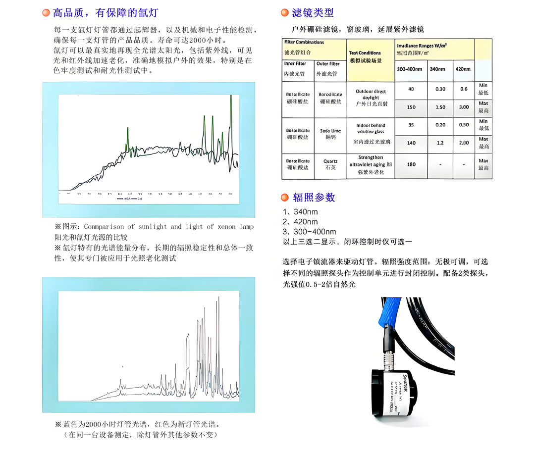SEXL氙灯测试箱jpg